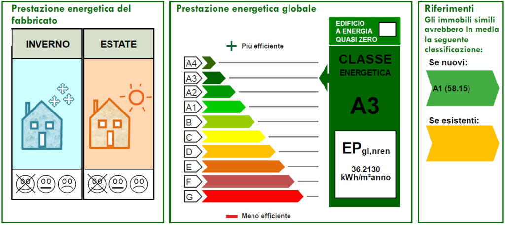 classe energetica A3 - Casa LCN2 – Bioedilizia Villino Bifamiliare